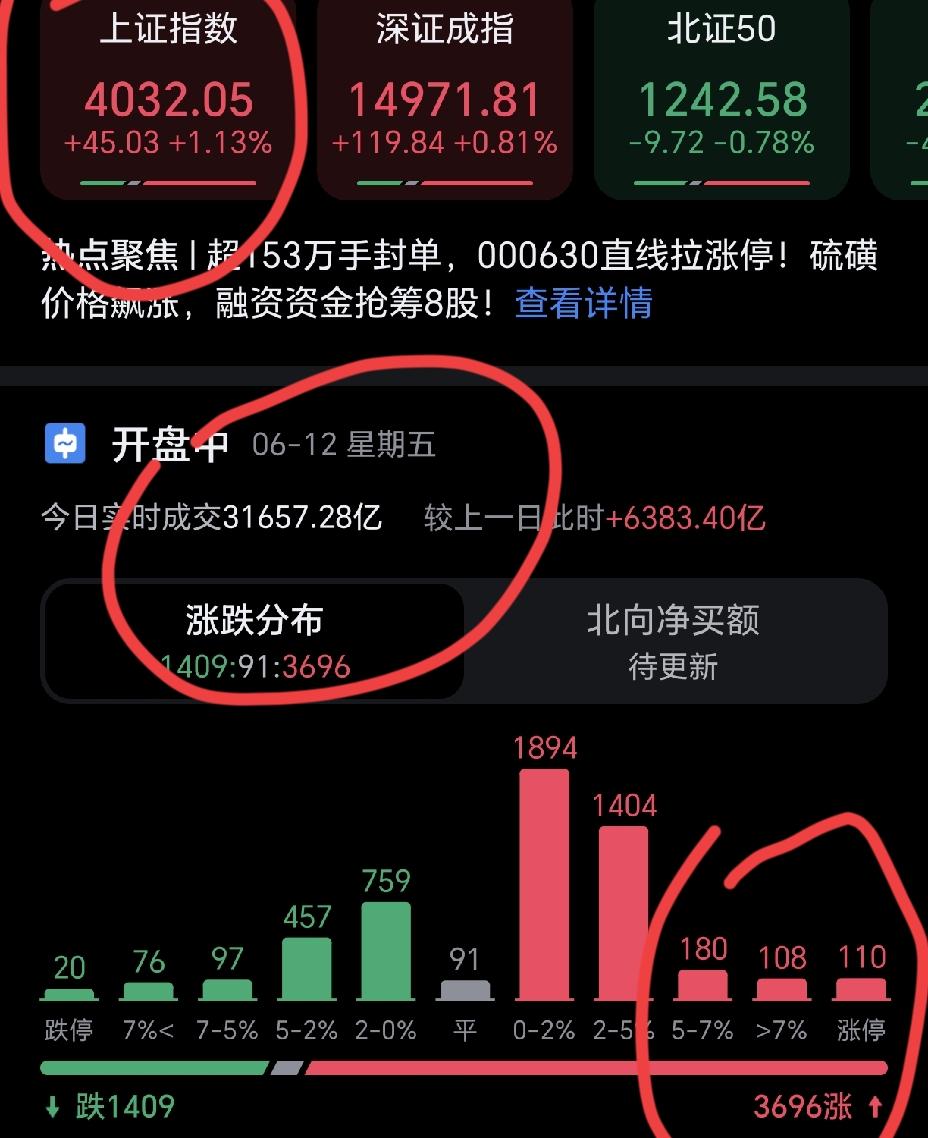 今天的股市太精彩了，踩到涨停板的估计笑开了花，今天买入半导体和军工航天的，估计都