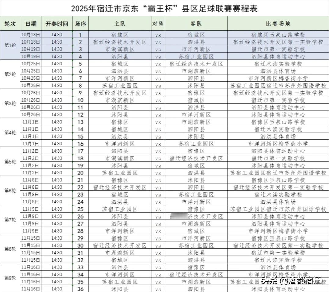 2025年宿迁市京东“霸王杯”县区足球联赛将于10月18日正式开赛！