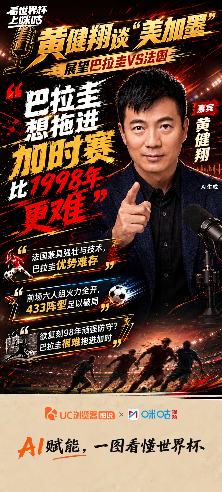 ⚽️《黄健翔谈美加墨》第15期精彩回顾：🎙️ 展望巴拉圭vs法国：这场比赛巴拉