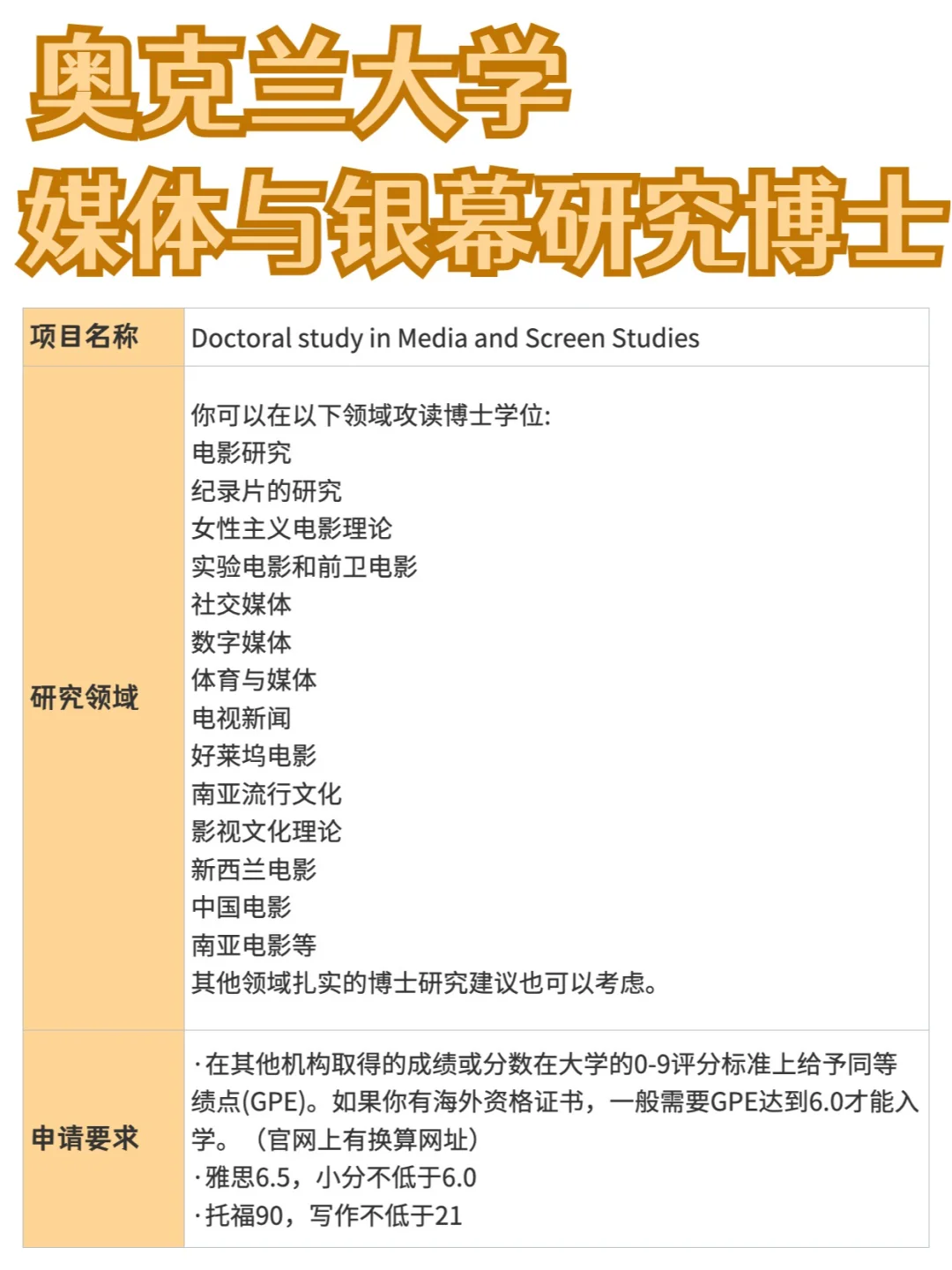 奥克兰大学丨媒体与银幕研究博士