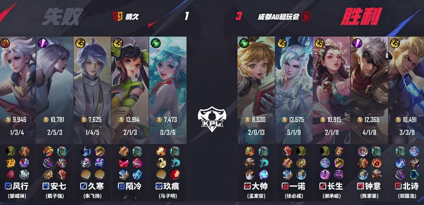 【AG 3-1 情久】恭喜拿下第四局比赛，本局MVP：一诺的敖隐！ 