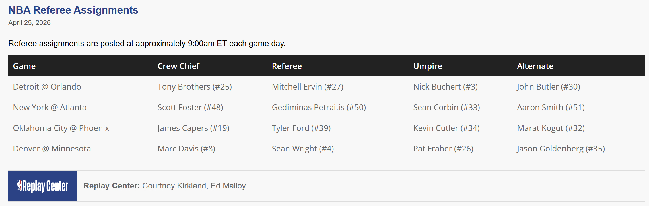 雷霆vs太阳西部首轮G3裁判名单+常规赛吹罚你雷战绩：James Capers 