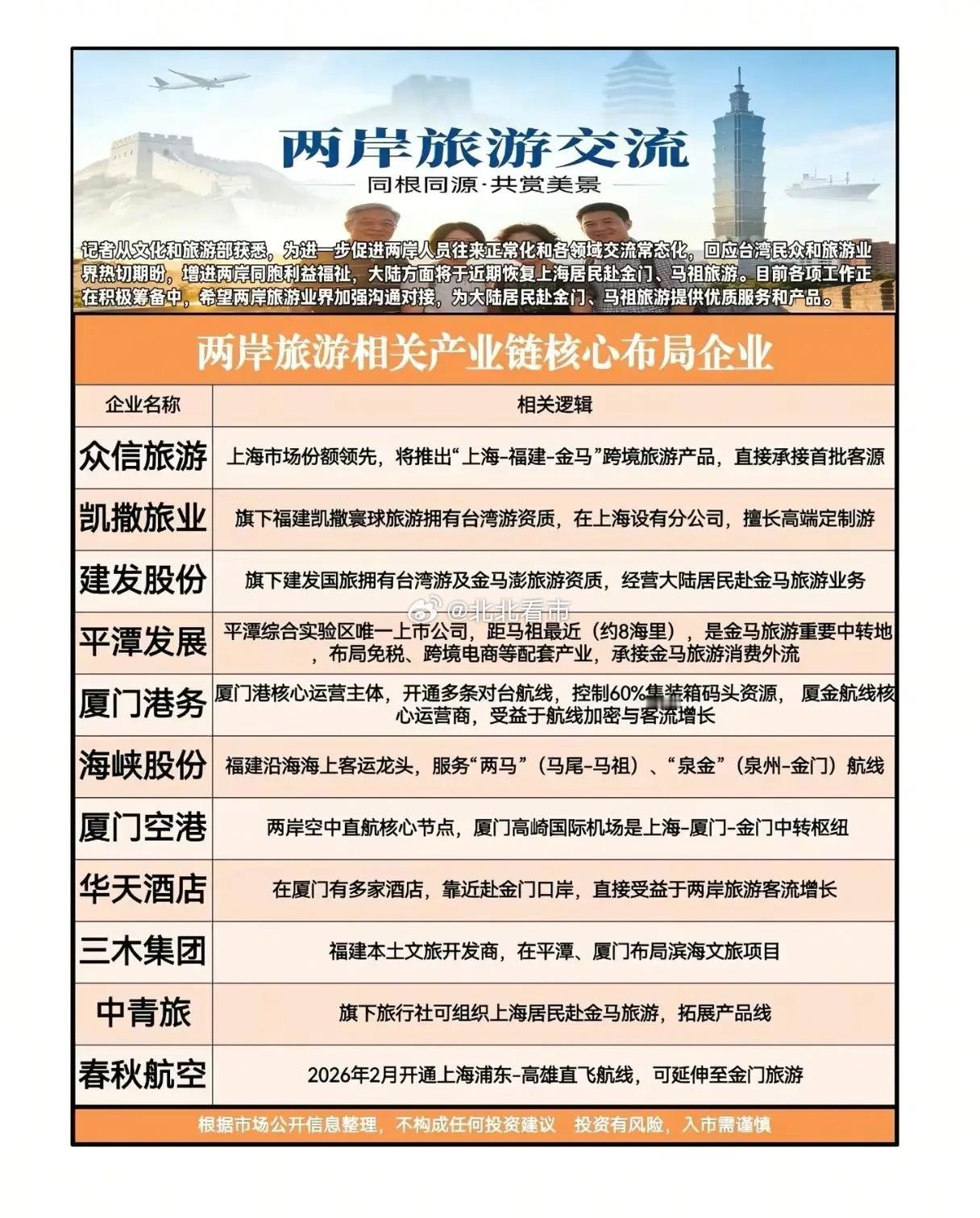 当“上海-厦门-金门”的航线重新繁忙起来，当平潭到马祖的海风再次拂过两岸游客的脸