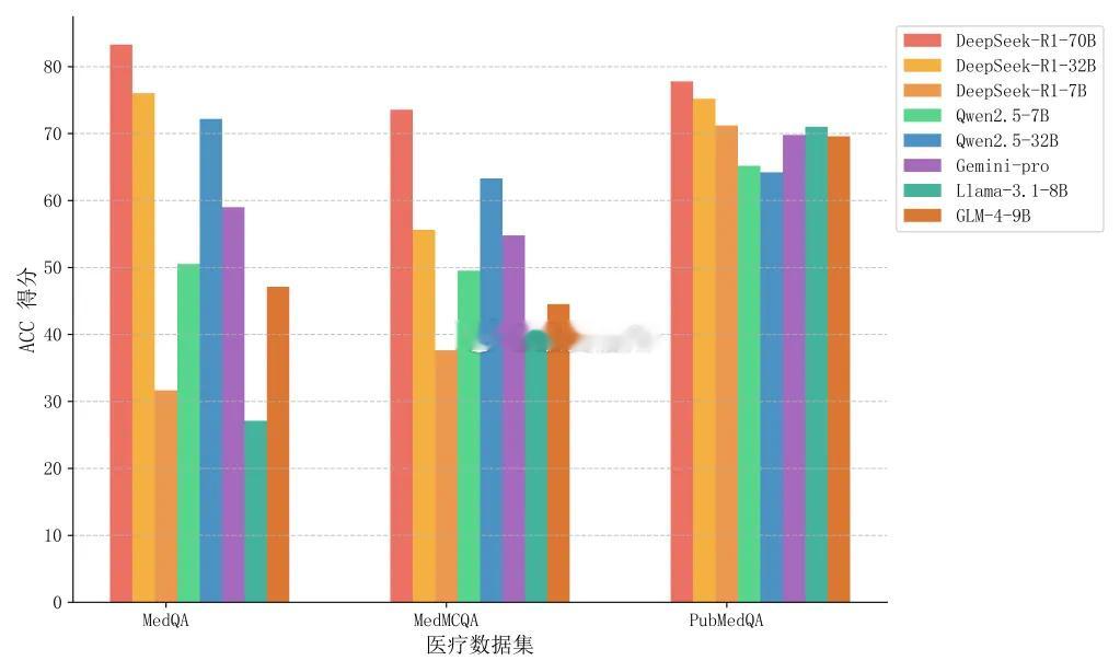 deepseek一两分钟干了我一两天的活 超算团队本地化部署DeepSeek 福