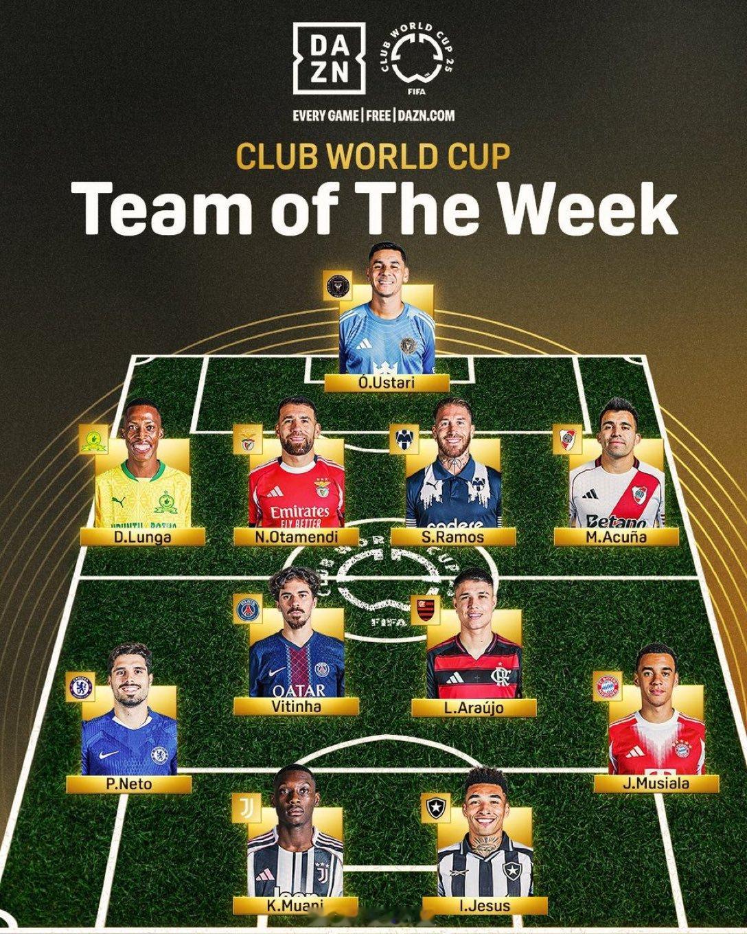 🏆 | 2025世俱杯 小组赛首轮的最佳阵容👇阿根廷球员包括：• 门将奥斯卡