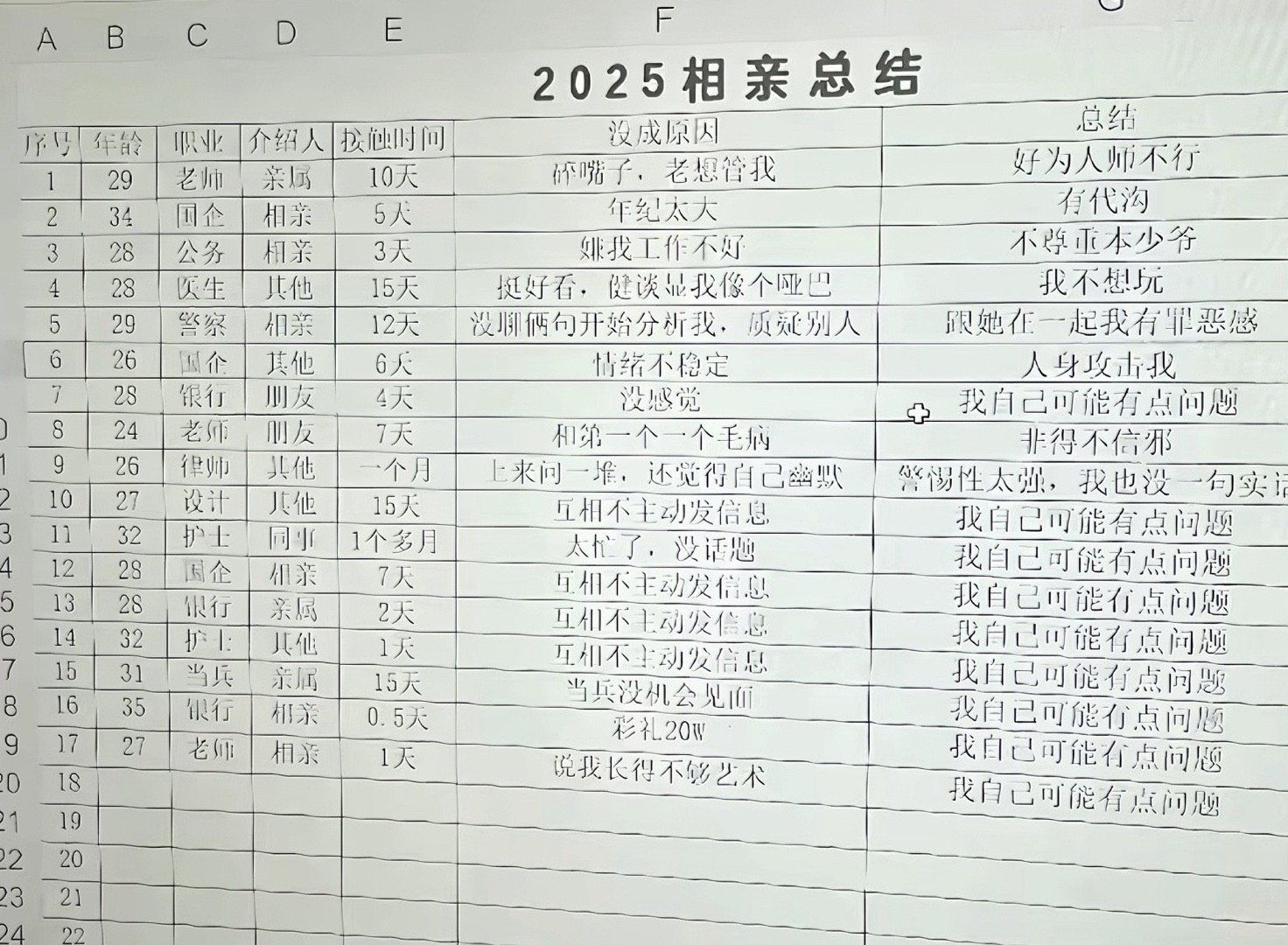 这人还挺会'总结的 