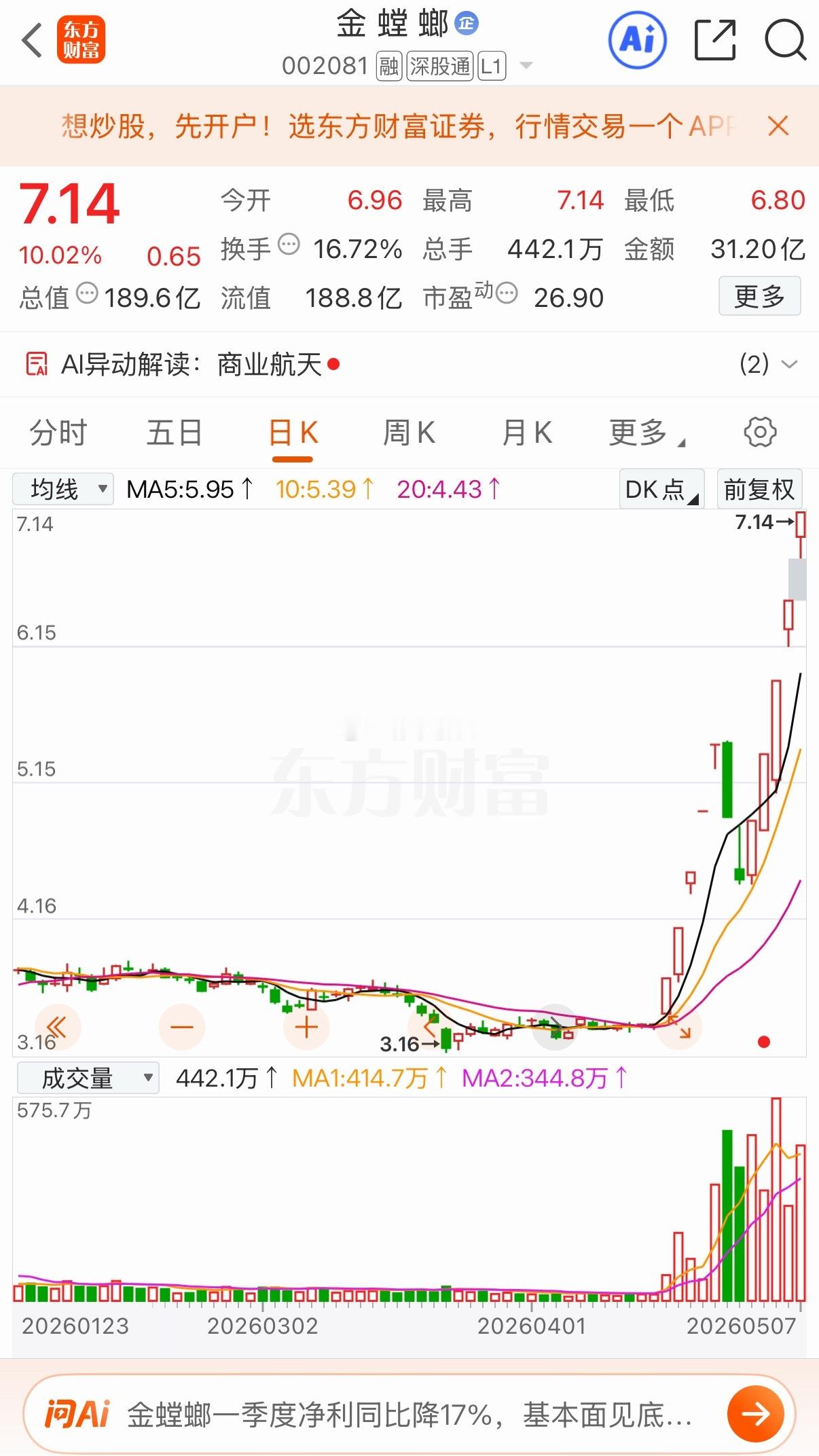 今日连板股速览明日谁能成妖1. 金螳螂｜7.14元｜5连板半导体洁净室+海外EP