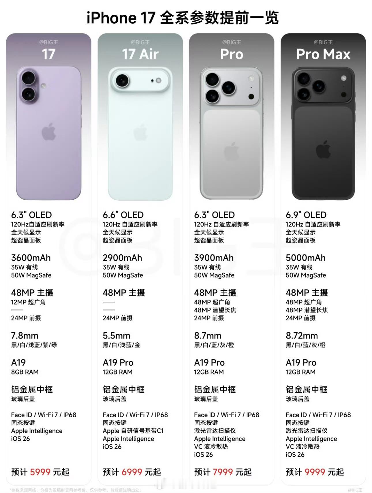 iPhone17全系价格曝光iPhone 17下个月要来了，想好买哪款了吗[do