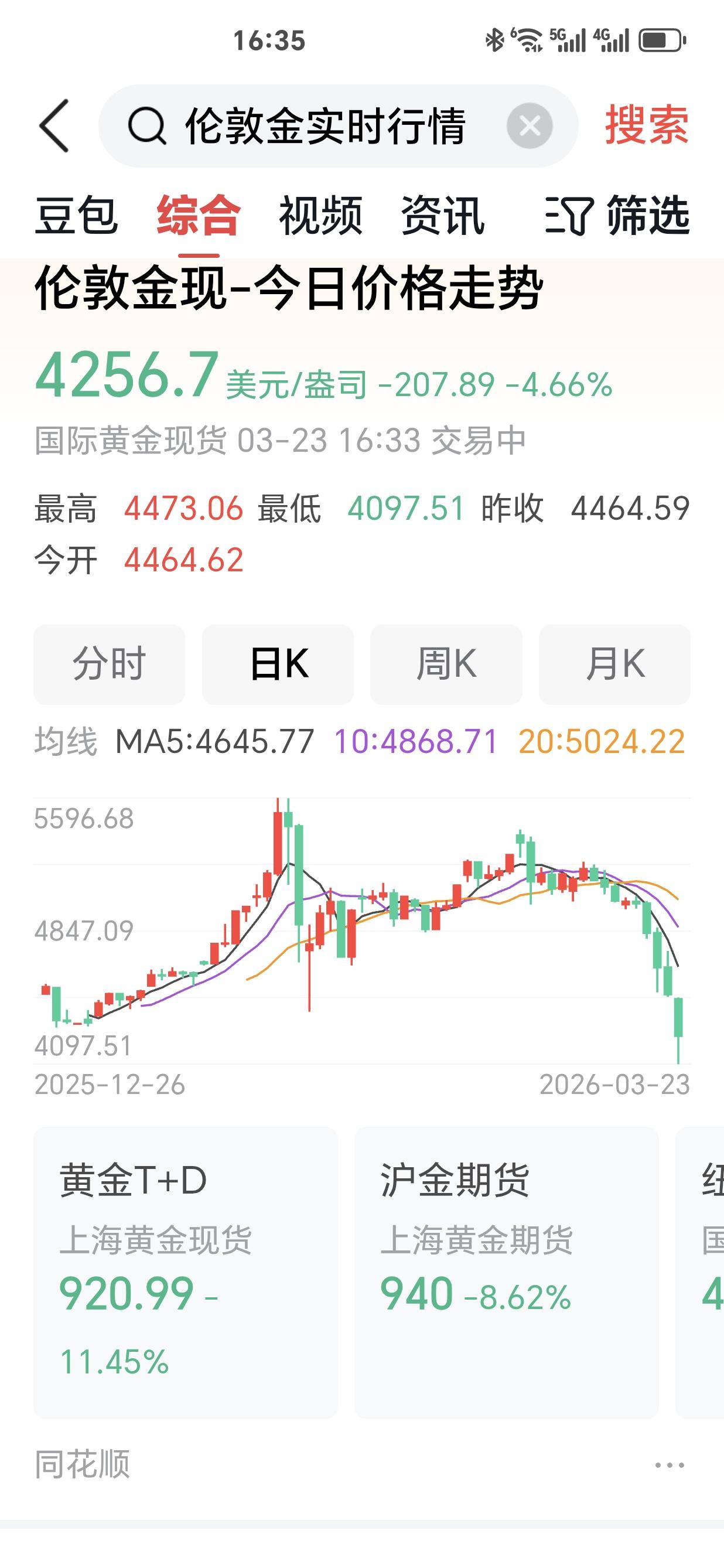 黄金猴来了；
股市猴来了；
石油猴来了；
金融大鳄笑了！老百姓哭了！
世界就是这