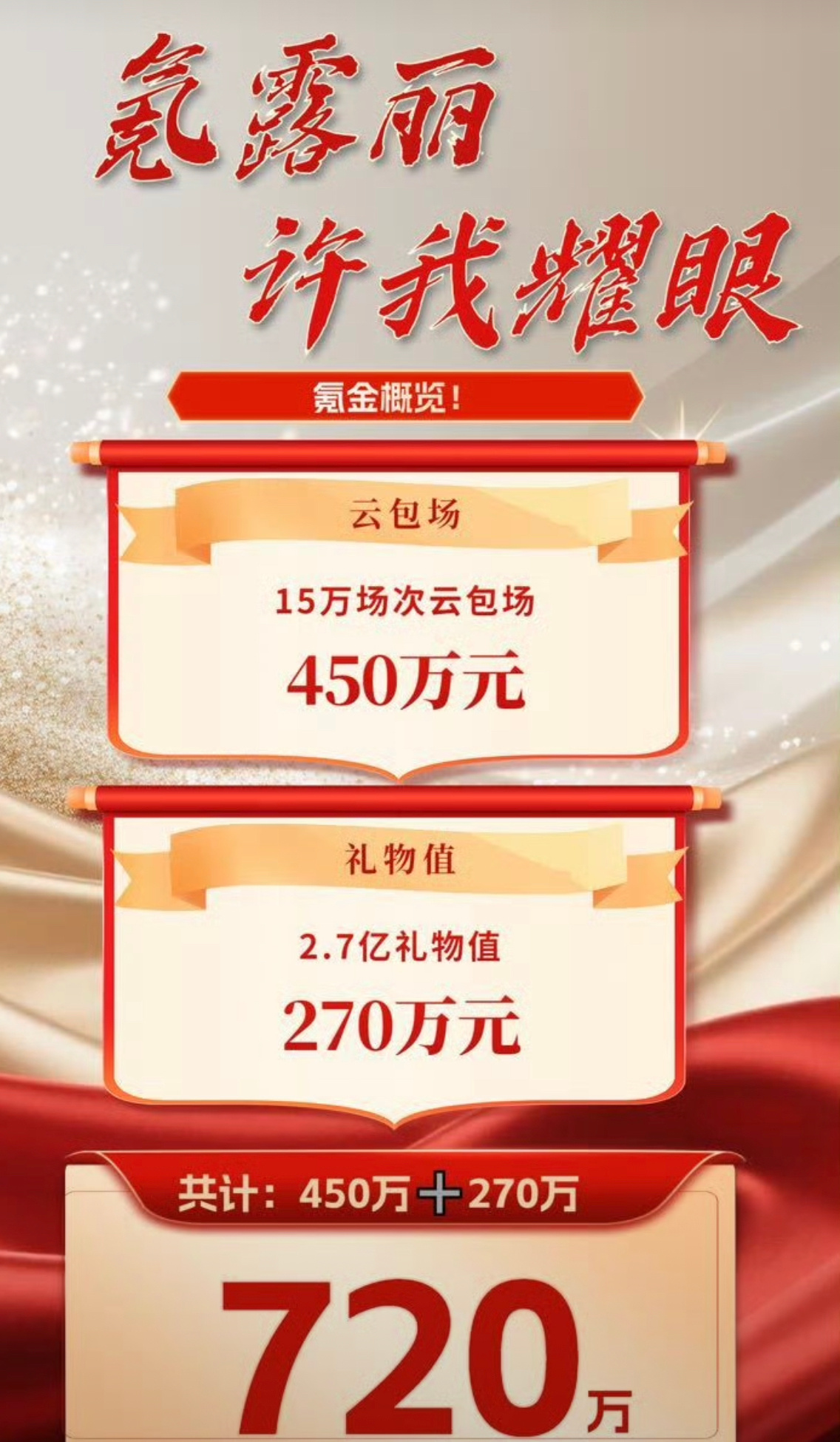 这个是咋算的路人和公司、艺人、导演之类的也算进去了吗😂 ​​​
