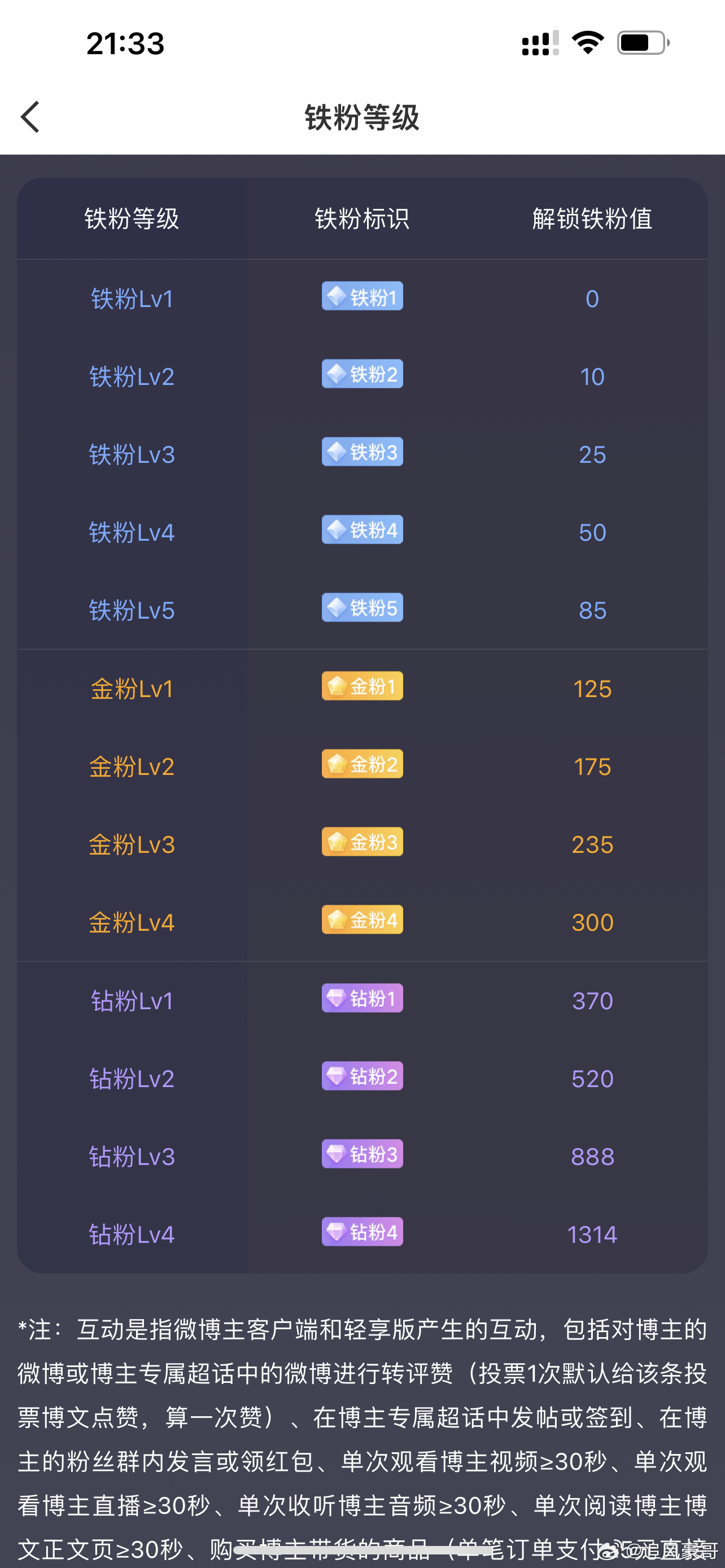 养铁，多点赞评论转发，扣一波1我看看有多少是铁粉…… 