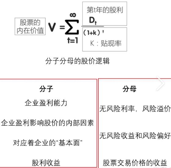 价值投资估值的时候那么模糊，最后看的还是感觉吧？

最早的价值投资，其实一点都不