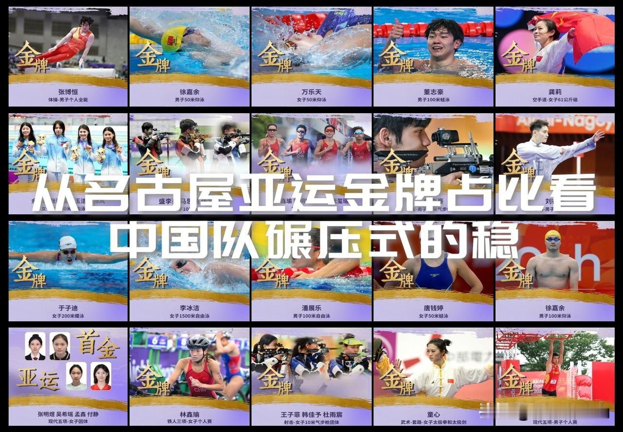 【换个角度看领跑！从亚运金牌每日累计占比看中国队碾压式的稳！】

看惯了亚运奖牌