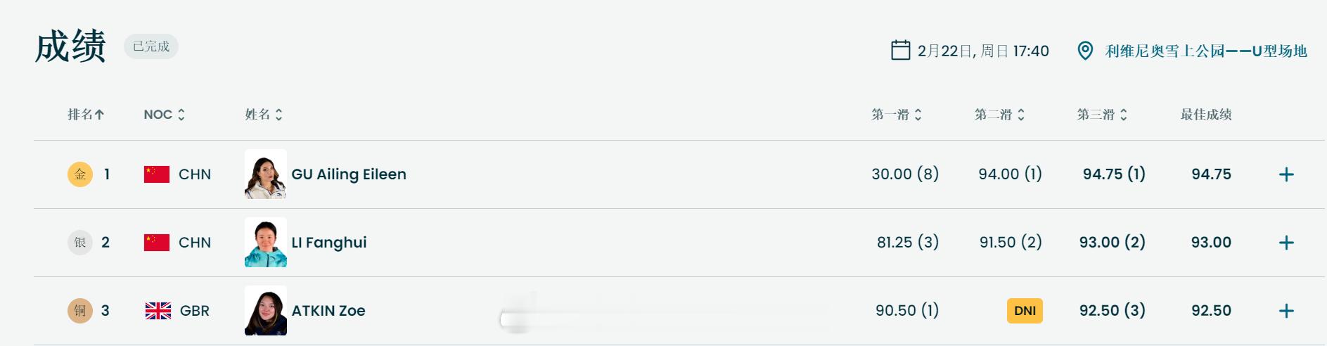 谷爱凌米兰冬奥金牌谷爱凌U池夺金 谷爱凌三枚金牌！！！牛！！！！谷爱凌冬奥第三金