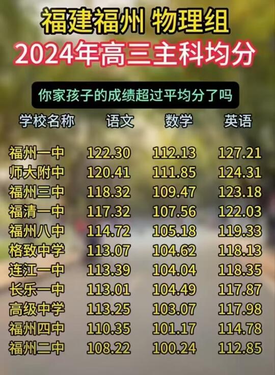 2024年高考学校平均分！