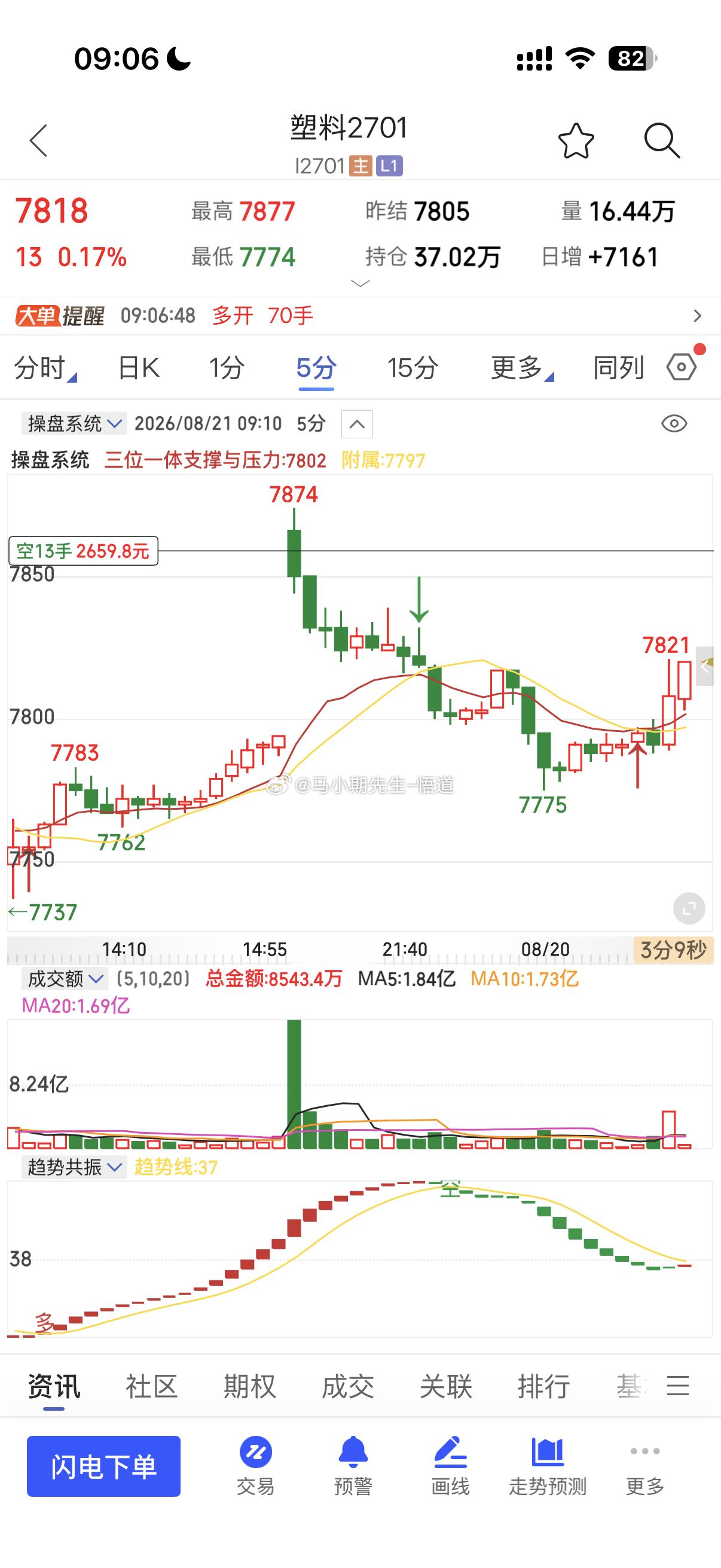 昨天晚上全程微博小马哥全程公开从来不做任何马后炮！塑料7952高空看低在7770