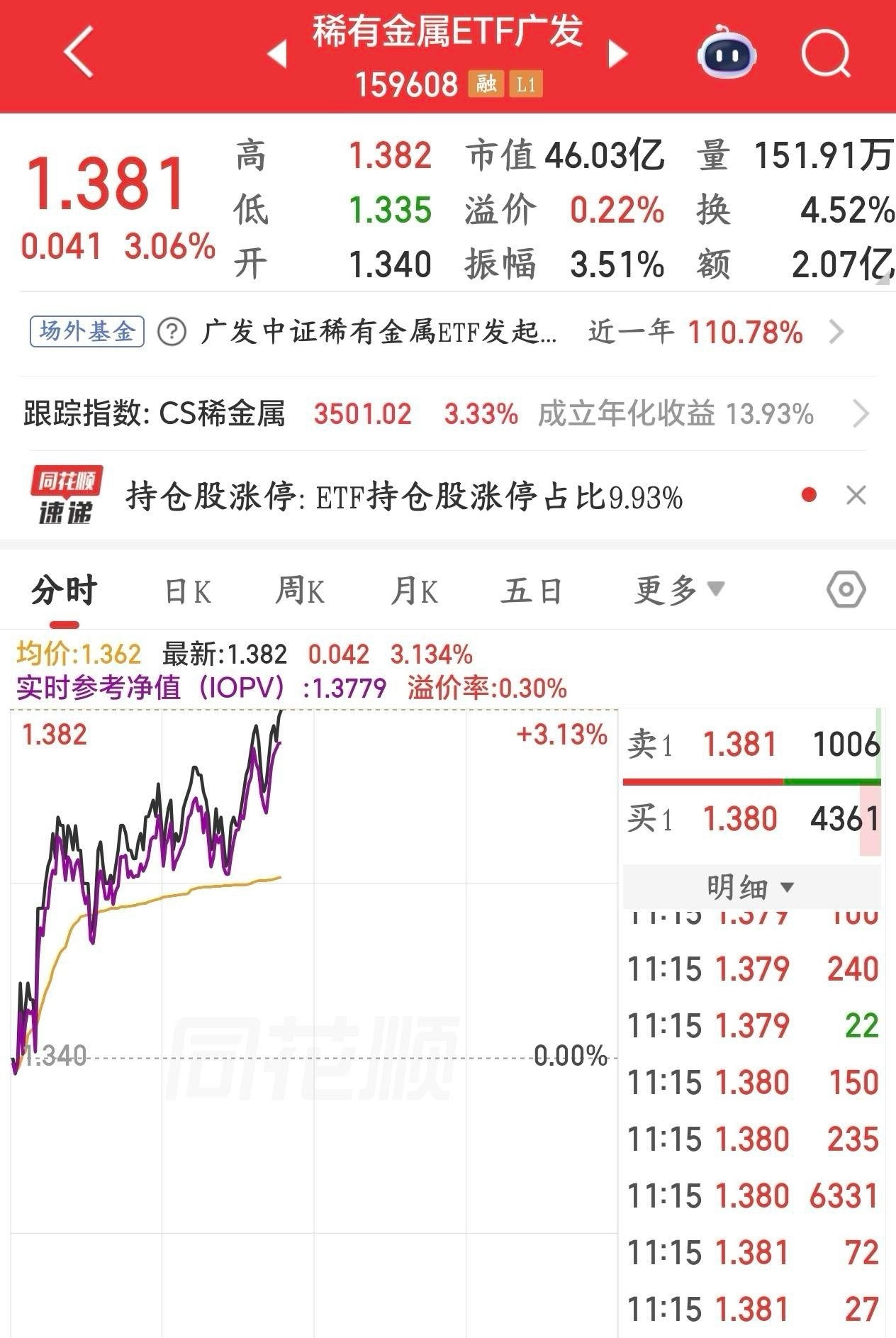 今天A股稀有金属大涨是有原因的，或成为下一个主线板块AI算力产业链大火，带火了三