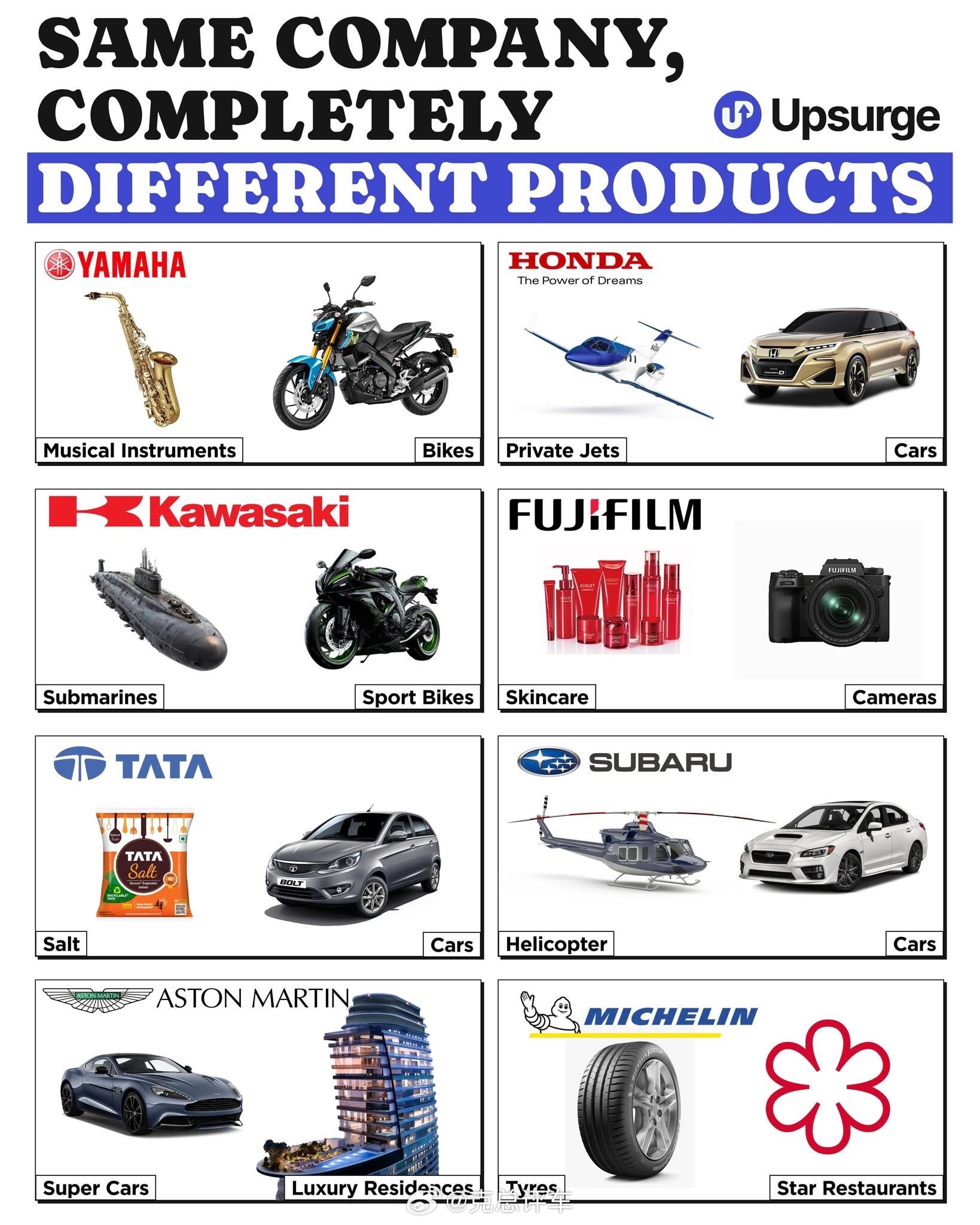 同一家公司，完全不同的产品1.🇯🇵雅马哈• 🎷乐器• 🏍️自行车2.🇯