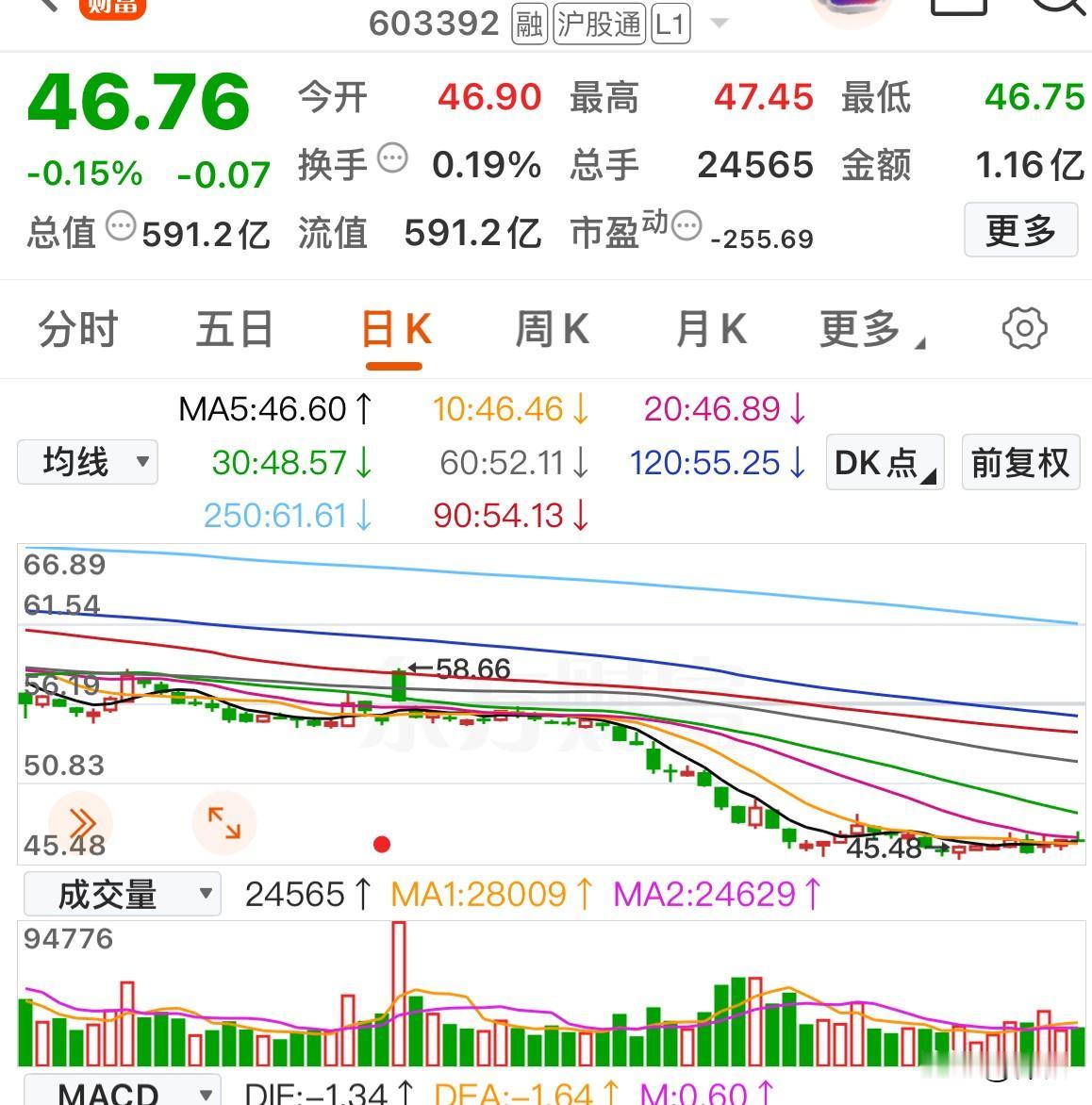 还有哪些股趴在大盘3000点位置

目前大盘快到4000点了，可还有相当一部分个