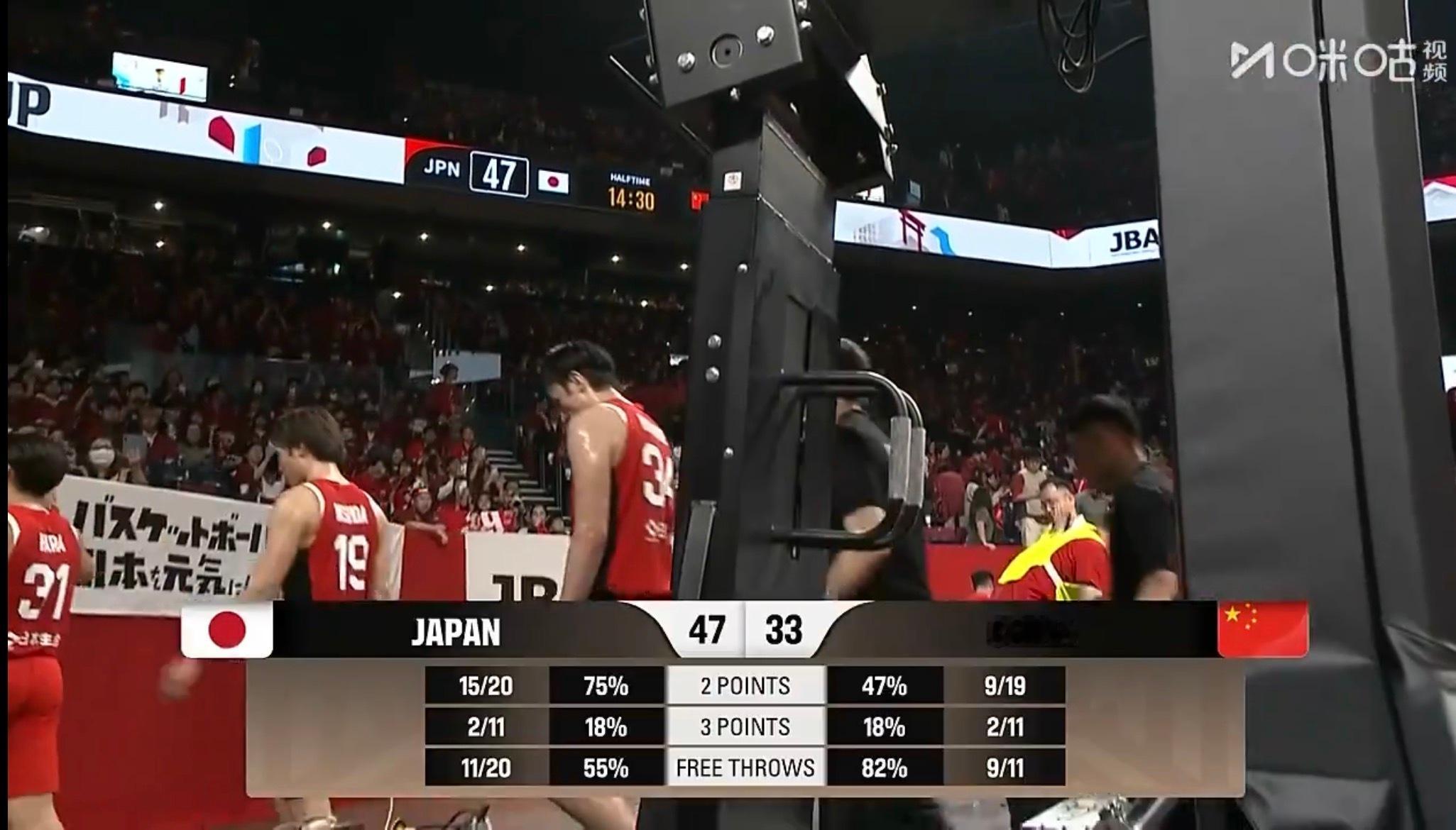 这投篮能力是真的差………30投11中，三分球11-2。 