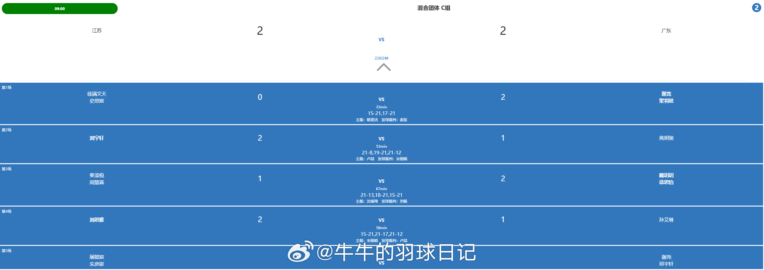 2026年全国羽毛球团体冠军赛 江苏 2-2 广东