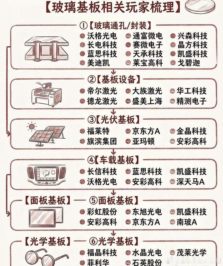 分享图片 