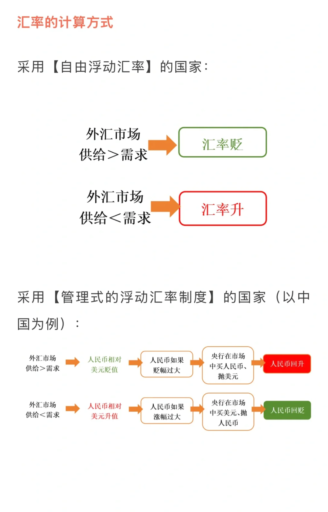 有关汇率问题有问必答！