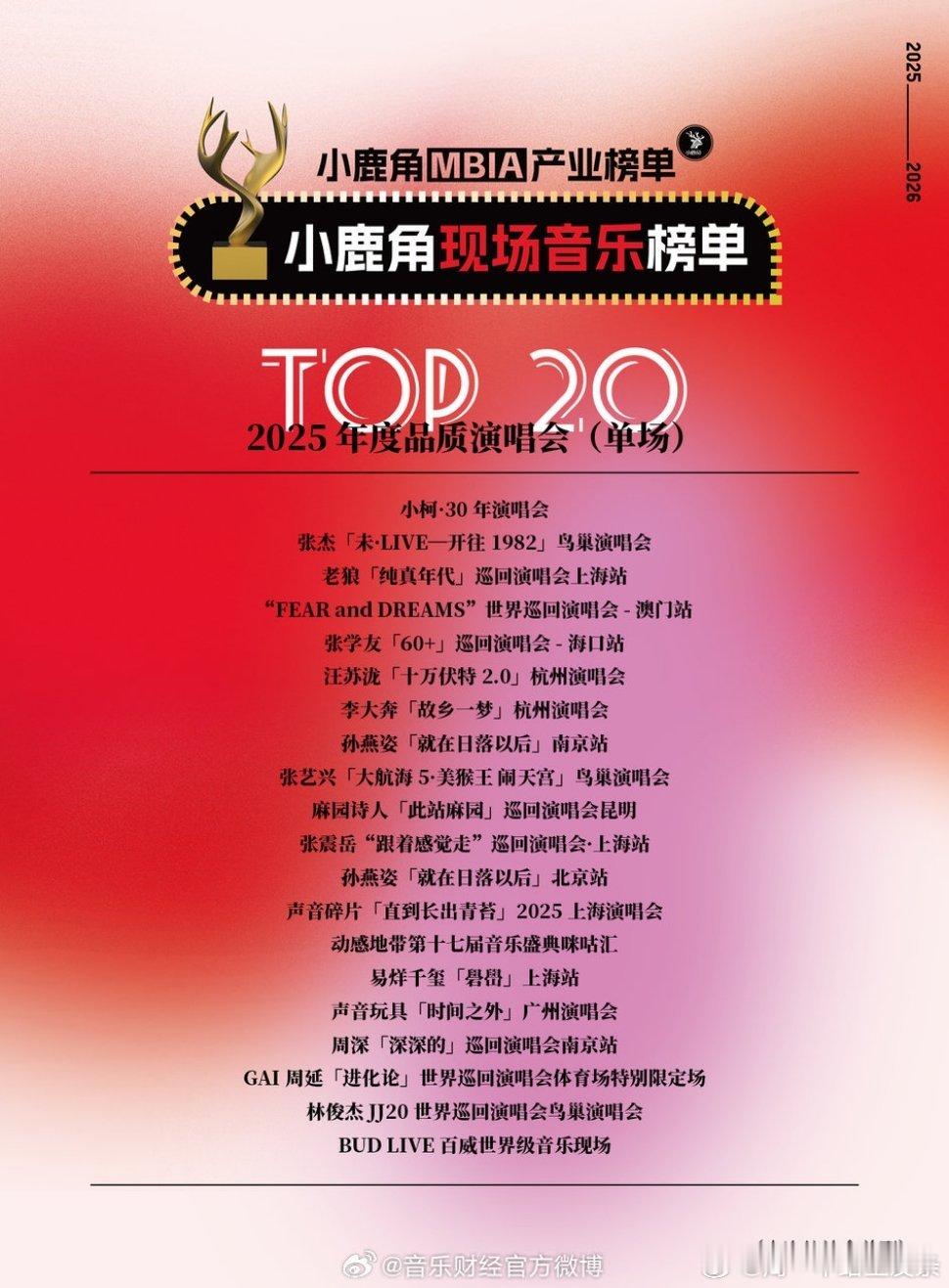 张杰未live巡回演唱会张杰“未·LIVE—开往1982”成都新春特别场太燃！1