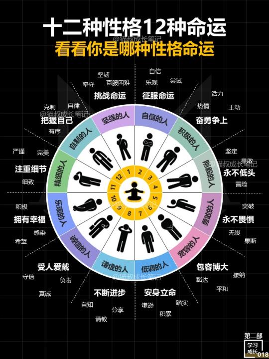 人生12种性格特点，看看你是哪种❓