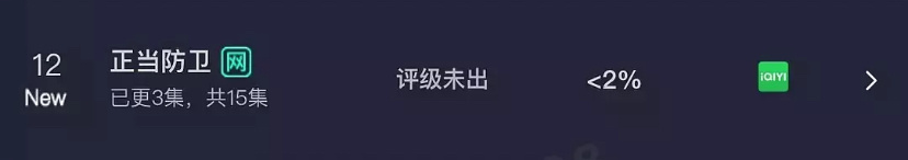 新剧《正当防卫》首日云合占比<2%，感觉这剧没有宣发，昨天看以法之名官博才知道这