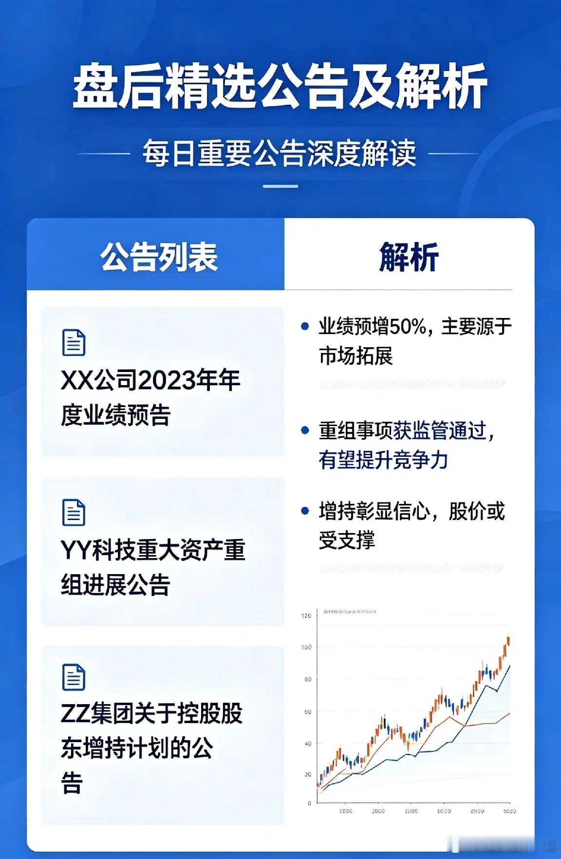 盘后精选公告及解析一、战略金属+AI算力：黄金赛道集体引爆中金岭南(000060