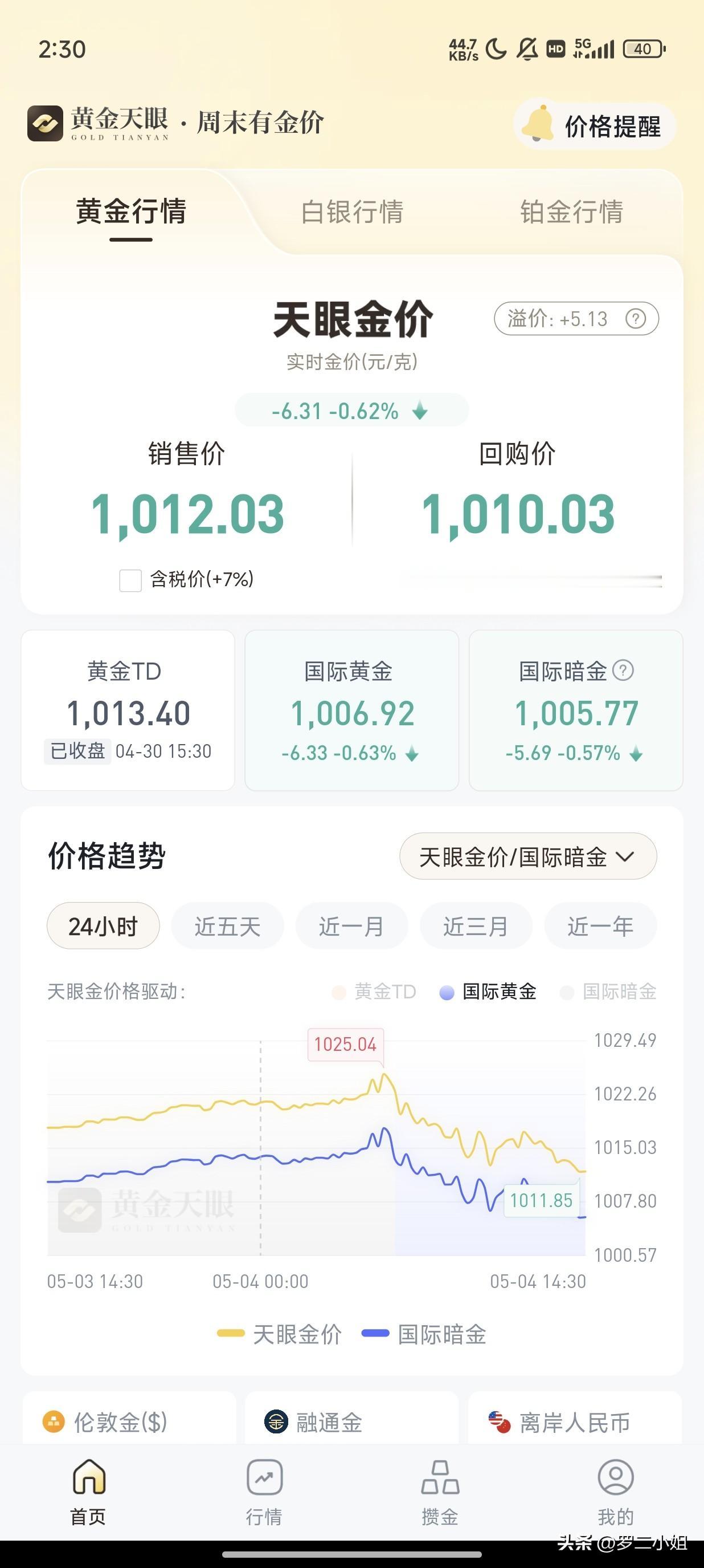 我最近有事没事一直看着暗盘呢，如果跌到900一克，我就哈梭了，三月底割肉再912
