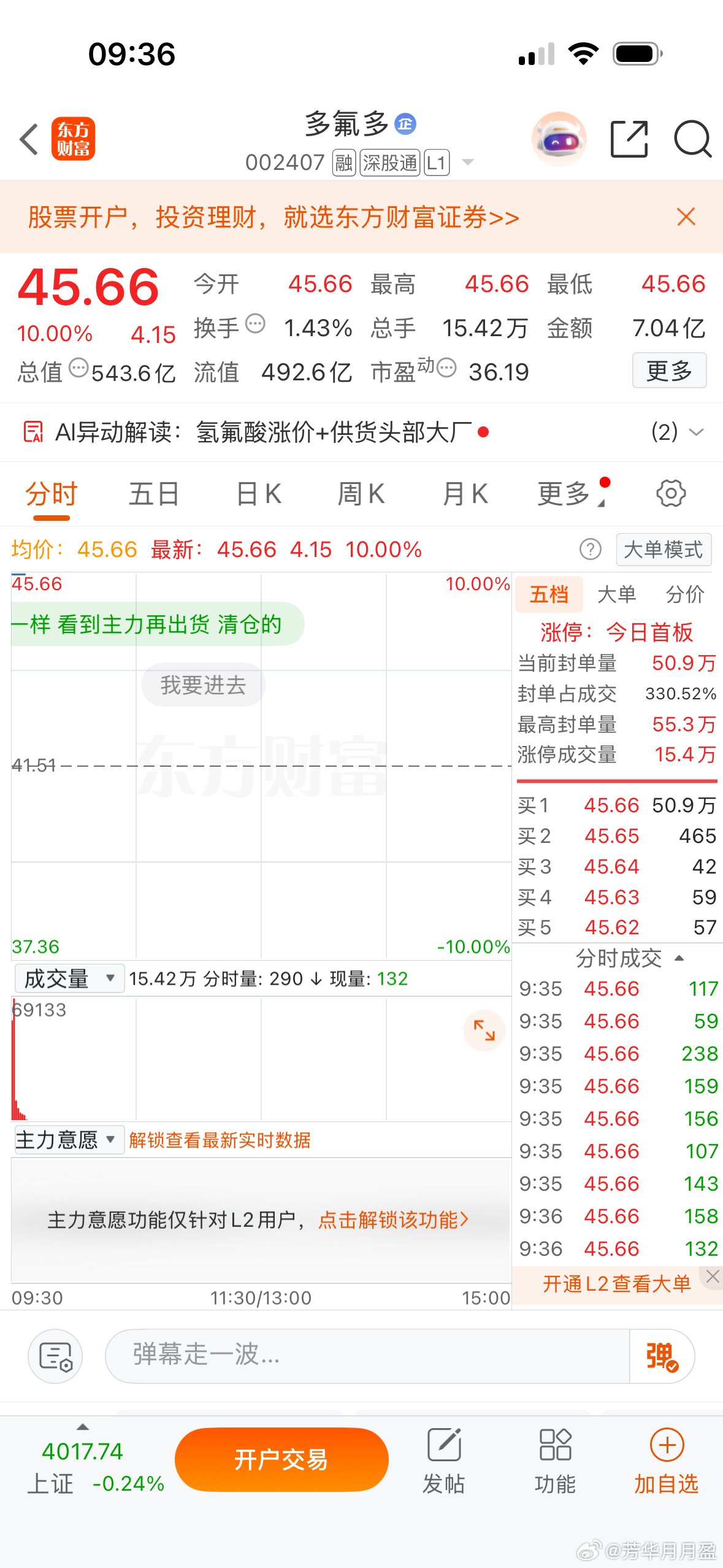 $多氟多 sz002407$ “人造太阳”获重大突破，多氟多，国内唯一量产硼-1