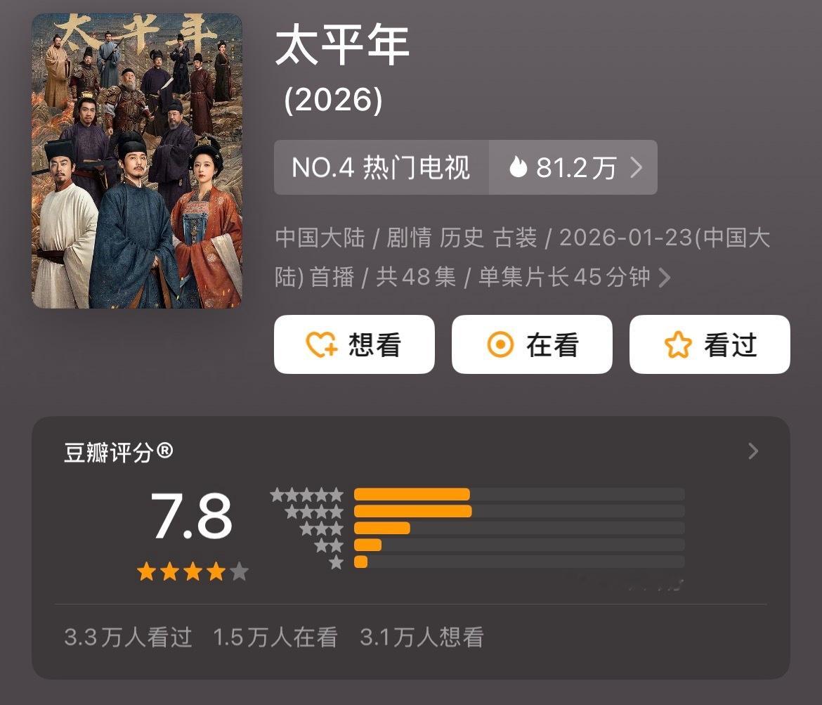 《太平年》开分7.8《小城大事》开分7.1《有罪之身》开分6.8太平年开分7.8