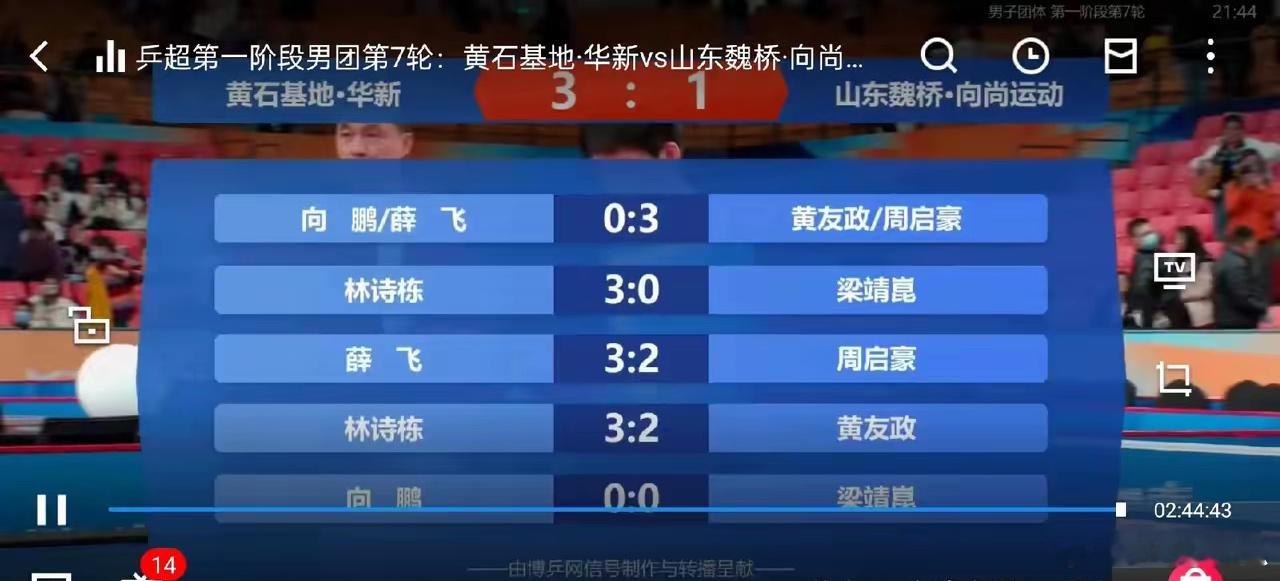 今晚被两个19岁的小将征服，呈现精彩绝伦的比赛。本以为 林诗栋和黄友正 的比赛会