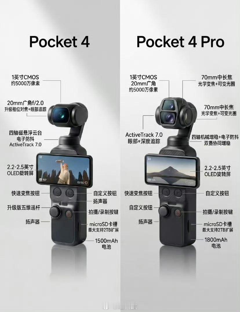 大疆Pocket4  很简单买Pocket3全家桶的先别换Pocket4，等Po
