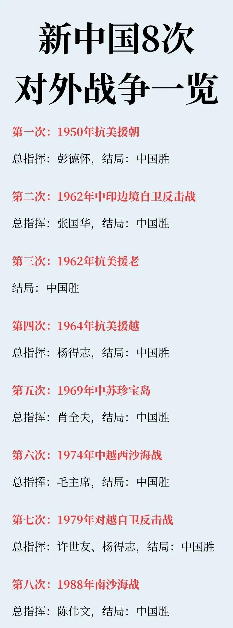 新中国成立以来的所有对外战争，哪一场是赢的最爽的？

一提起来新中国赢得的对外战