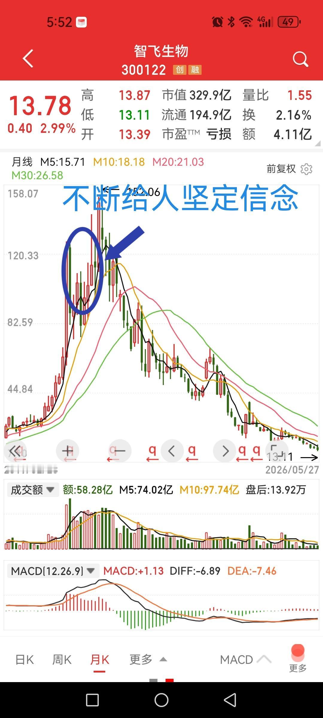极致抱团的结果必然引发极致崩塌，而极致打压的结果必然带来报复性修复。

先回顾一