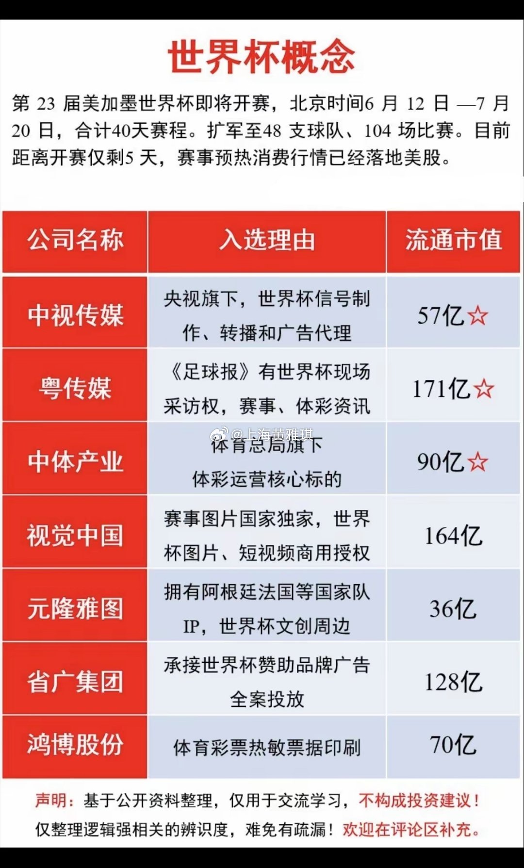 世界杯——概念股梳理！美股大跌，但不能阻挡资本的洪流！下周6月12日，举世关注的