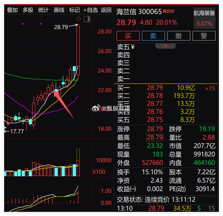 来自中国航天科技集团消息：刚刚，长征十号乙运载火箭在海南商业航天发射场发射升空，