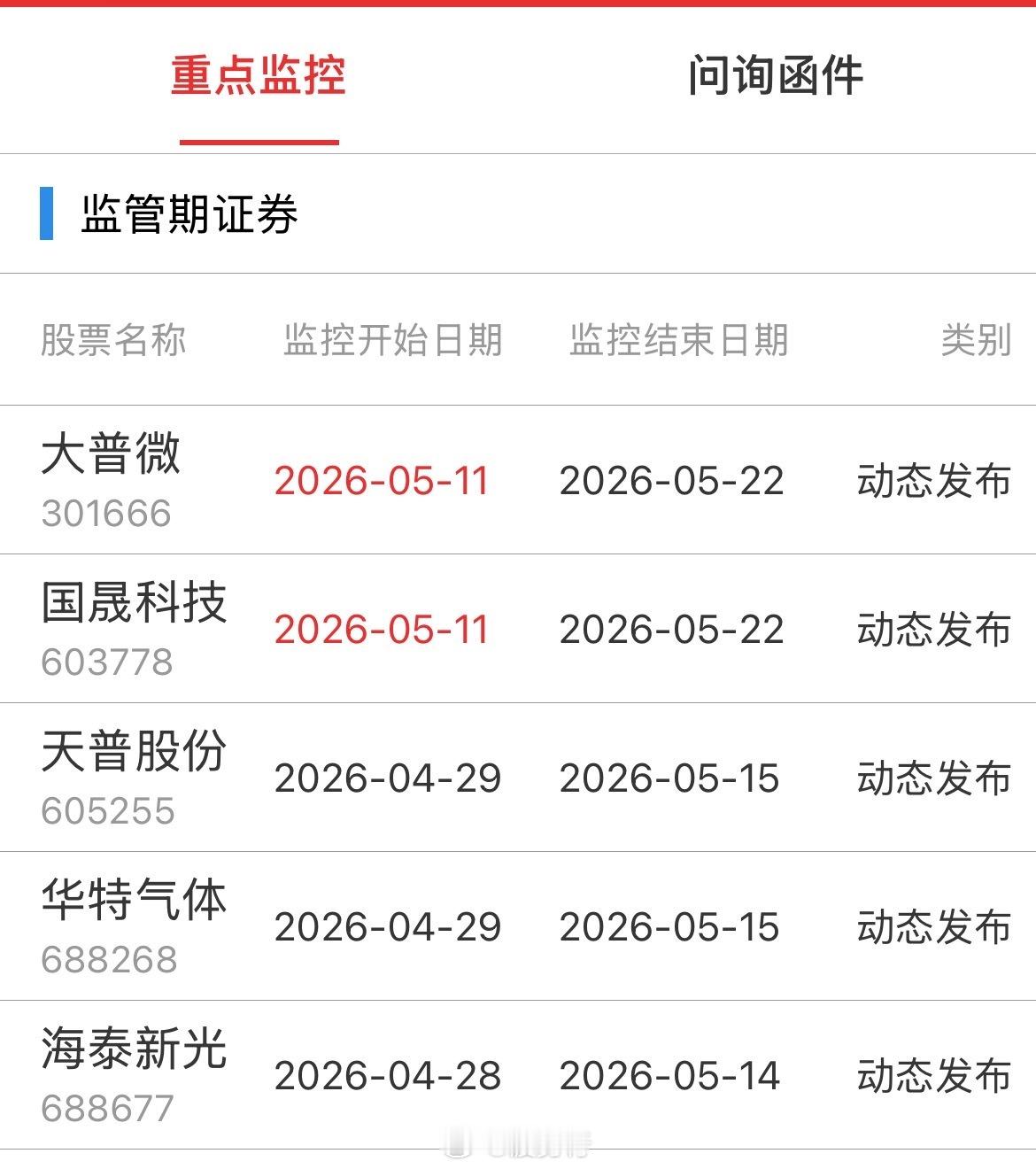 重点监控 