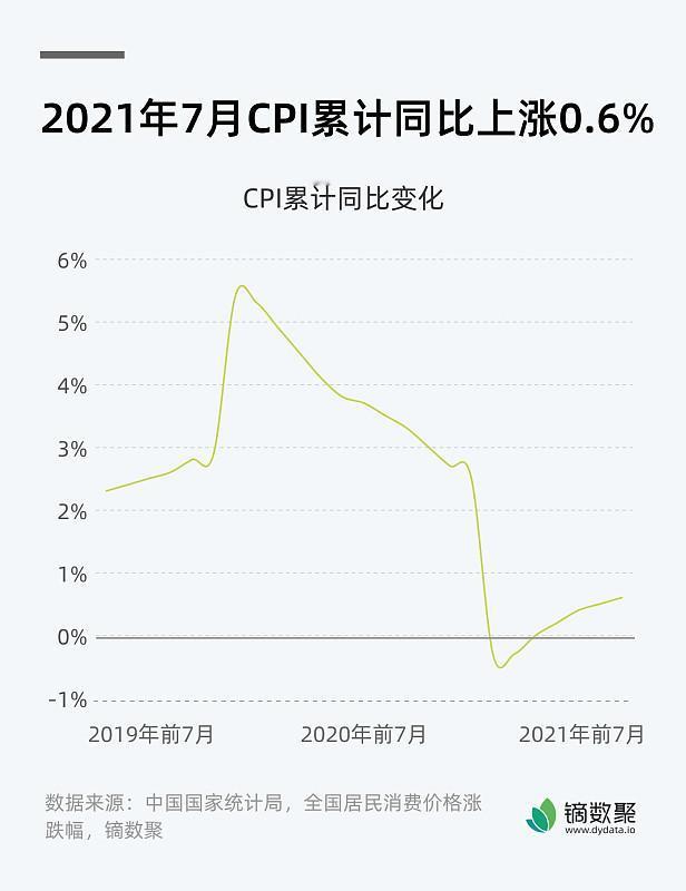 7月美国CPI回落这事儿，挺值得琢磨。从数据上看，它给通胀降了点温。这或许意味着