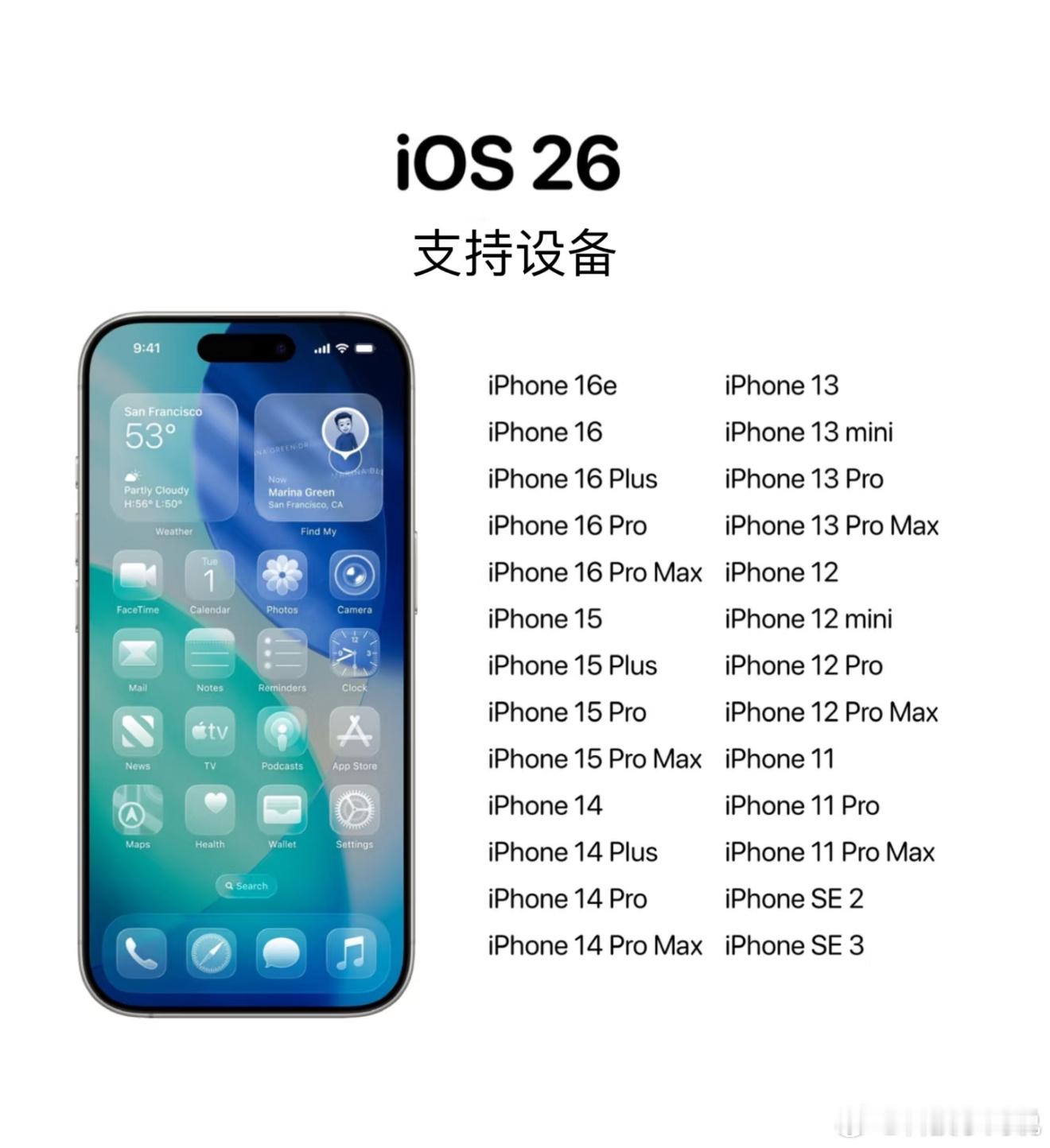 大家的设备支持iOS 26吗？[思考] ​​​
