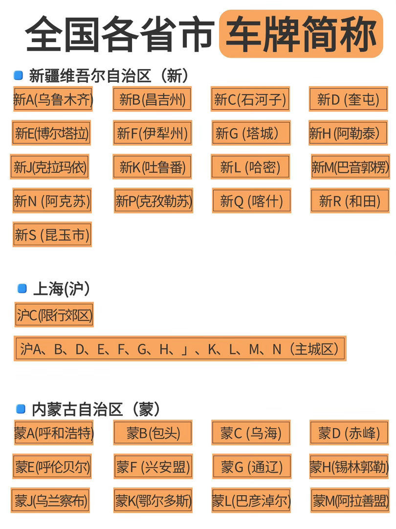 全国各省市车牌字母简称 