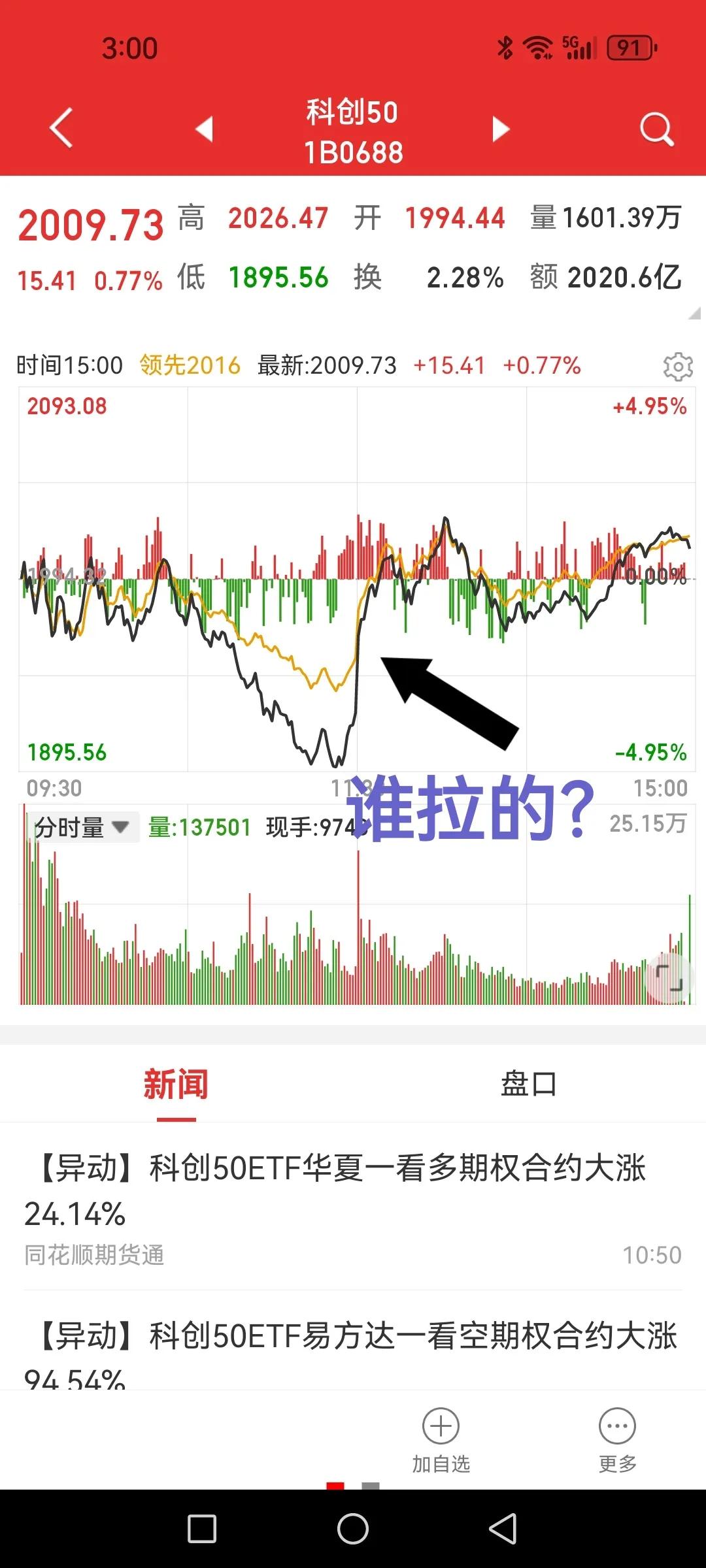 谁拉的？为什么要拉？这恐怕是今天所有人心中迷茫的两个疑问。

临近午盘收盘五分钟