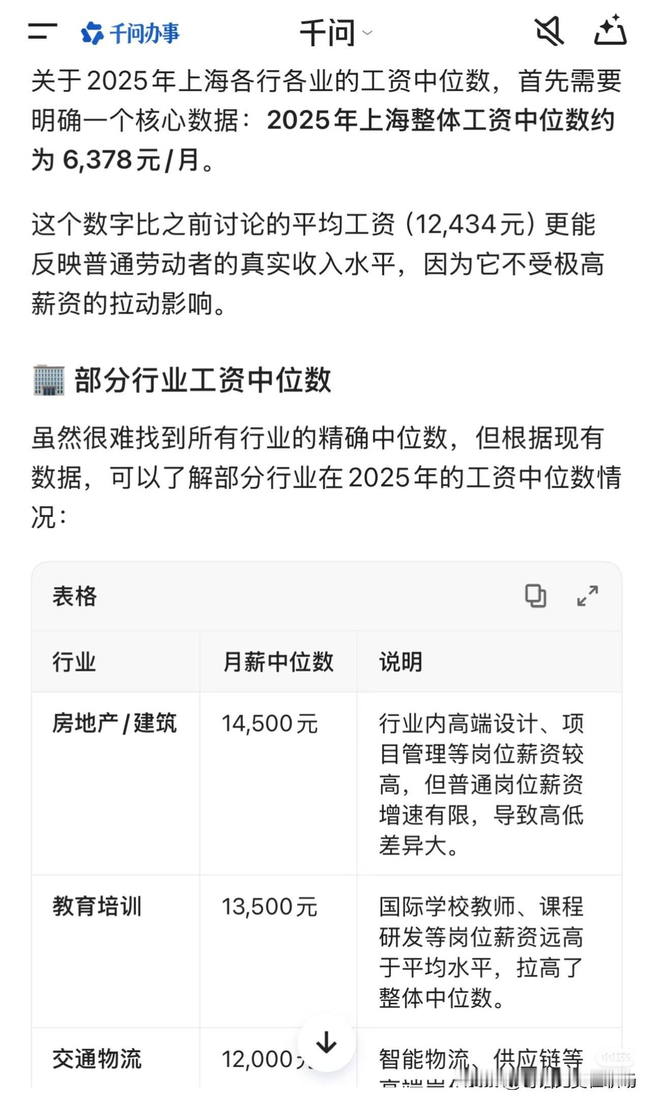 网上总说上海平均工资近2万，其实官方2024年全口径城镇单位平均工资是12434