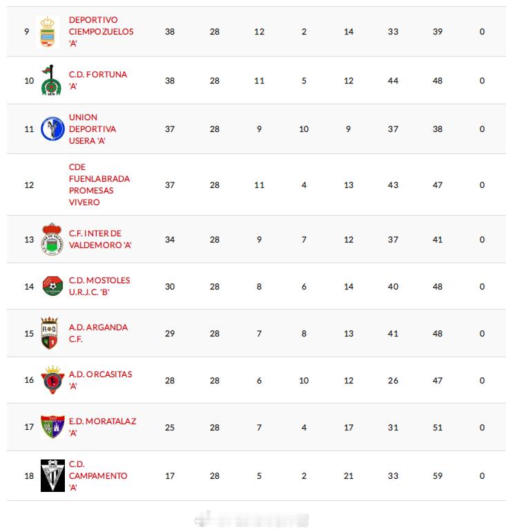 张颢然【西班牙马德里自治区超级联赛(6) 第2组第28轮】2026年4月19日，