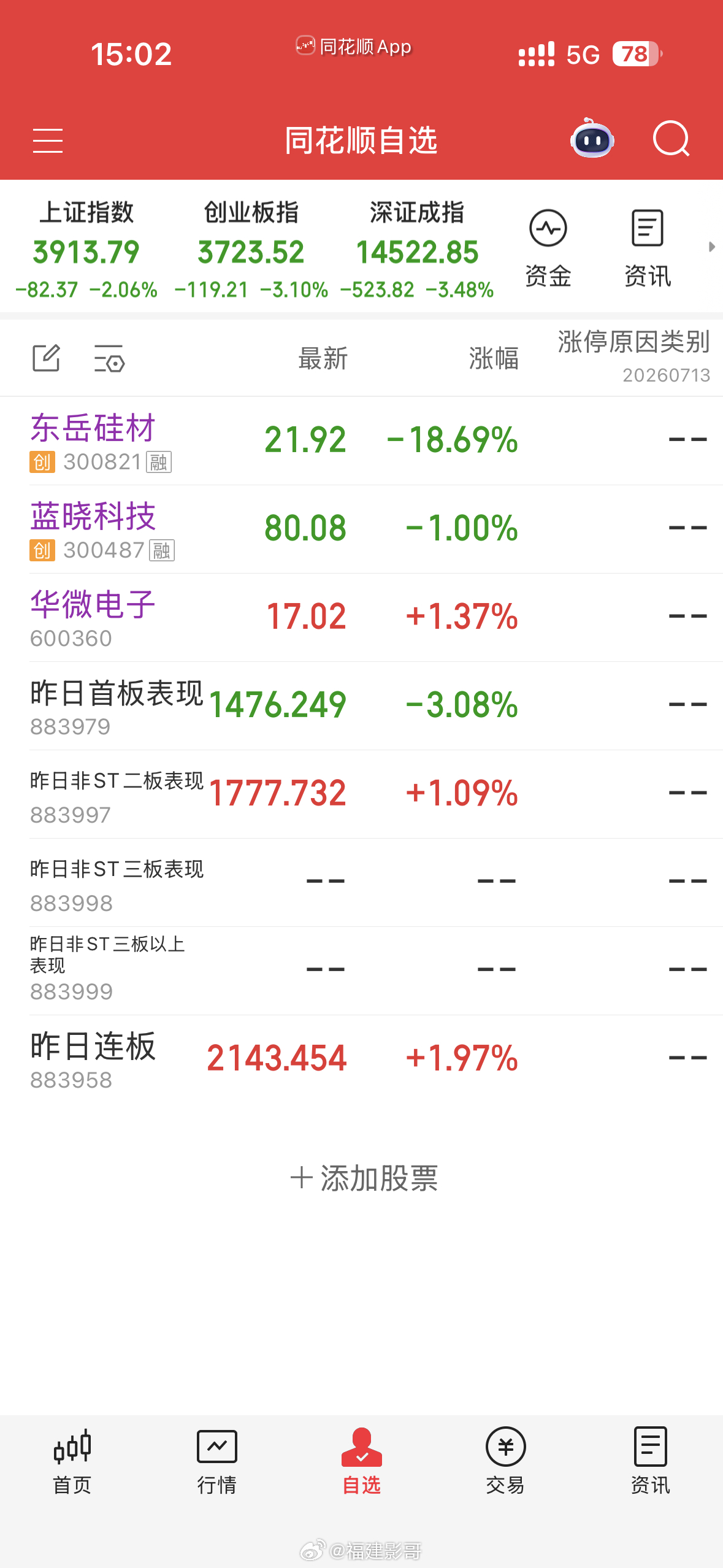 持股东岳，介入华微电子，蓝晓科技！今天没办法，通杀局，一点动弹都没有！那就这样吧