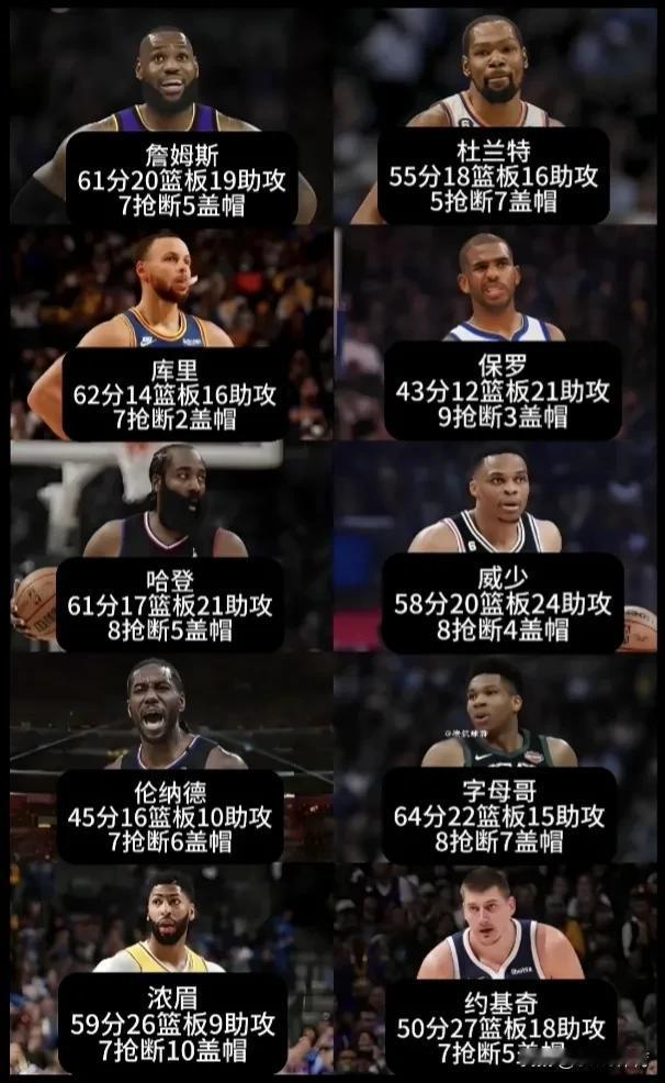 评选最佳：现役球员单场数据榜。
小编认为威少No.1（58+20+24）
#NB
