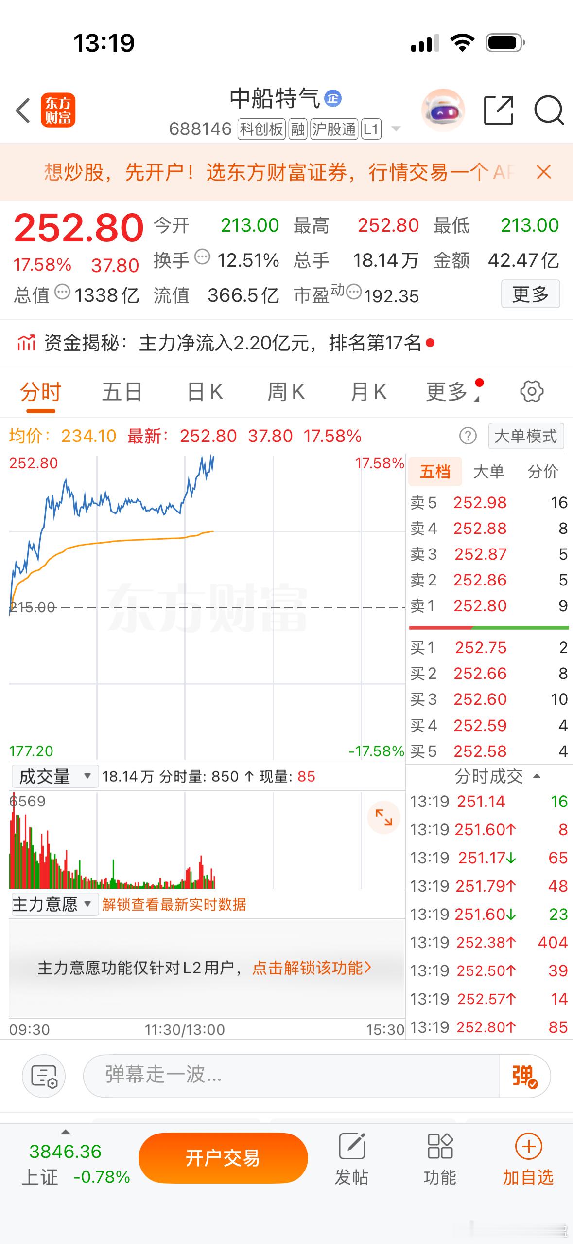 今天强一点的托伦斯、中船特气，合肥城建是迎接长鑫的，通富微电是昨天英特尔AMD服